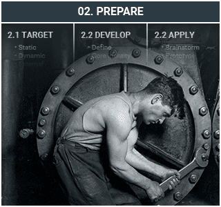 2. Prepare: Target, develop, apply.