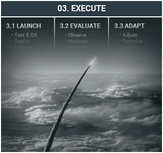 3. Execute: Launch, Evaluate, adapt.